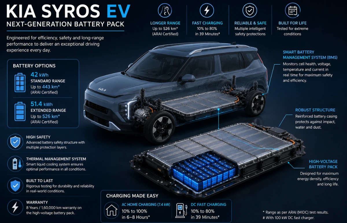 2026 Kia Syros EV